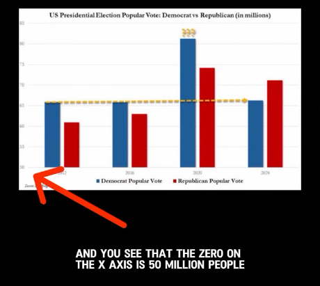 vote disparity